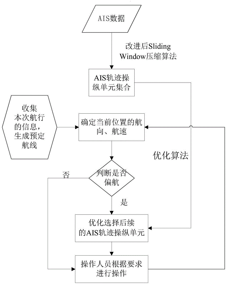 一种基于AIS轨迹操纵单元拼接的船舶轨迹规划方法与流程