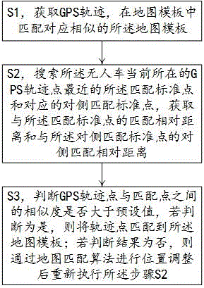 一种基于路灯辅助的无人车高精度地图匹配方法及系统与流程