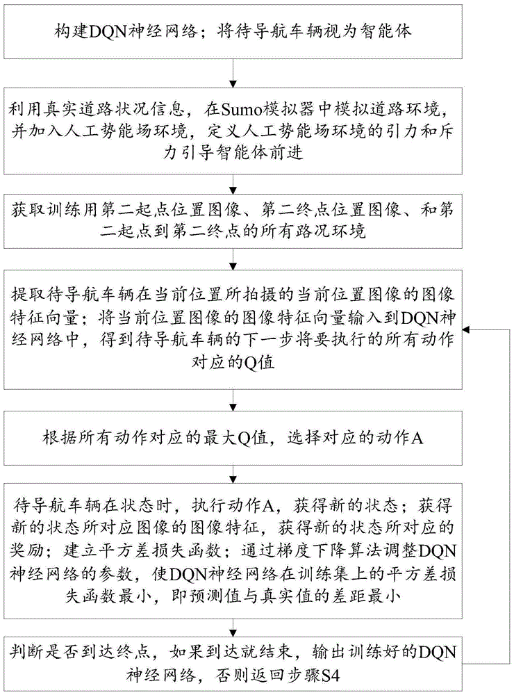 车辆导航路径规划方法、系统、设备及介质与流程