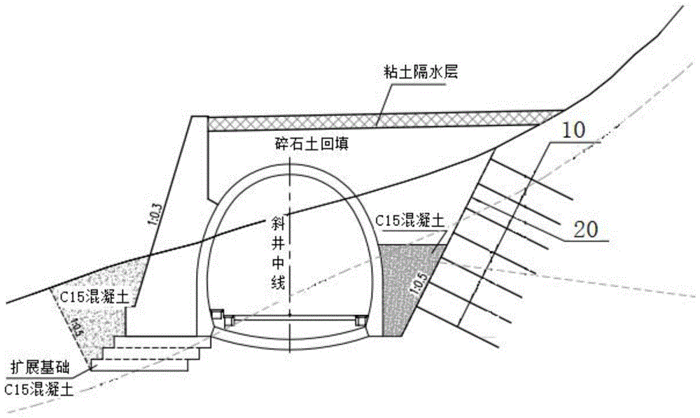 一种隧道斜井洞口的施工方法与流程