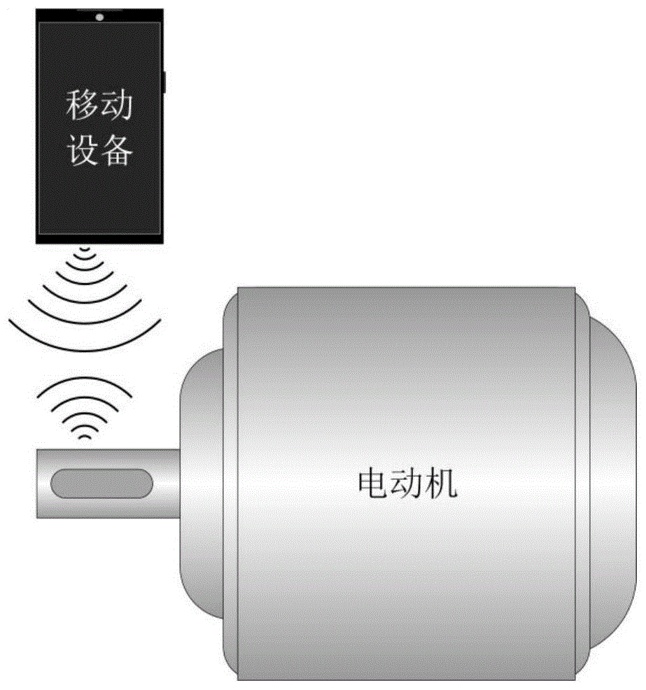 基于便携式移动设备的主动发声测速方法与流程