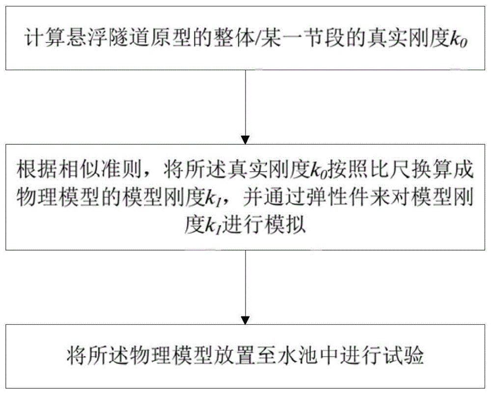 一种悬浮隧道物理模型试验装置及试验方法与流程