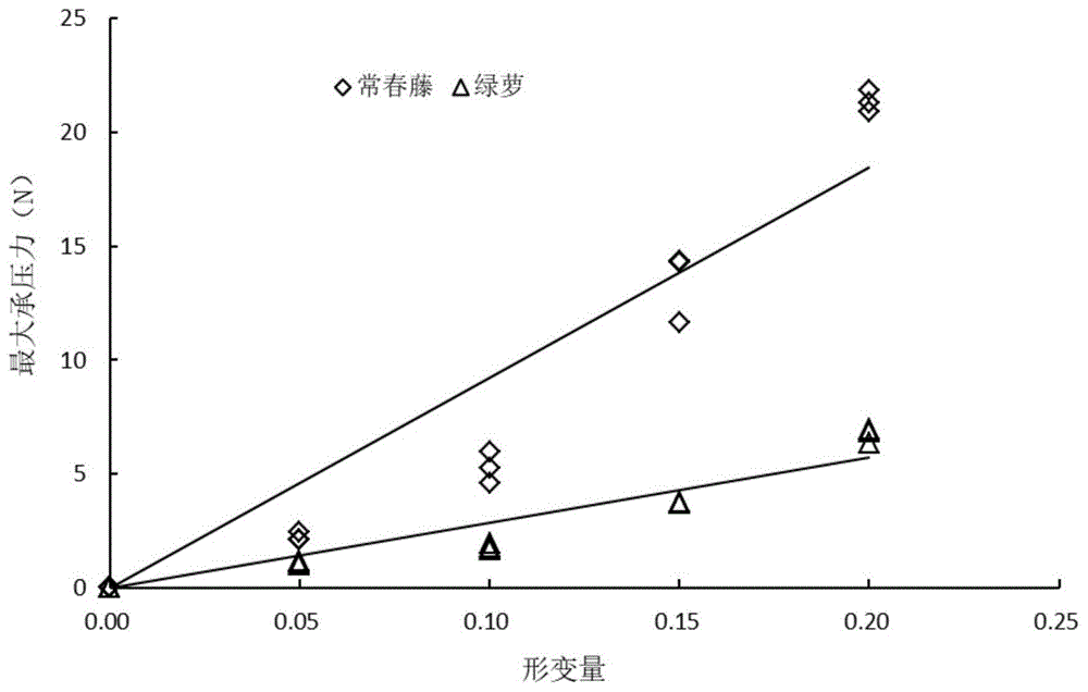 一种基于能量变化的植物组织抗脱水能力的检测方法与流程