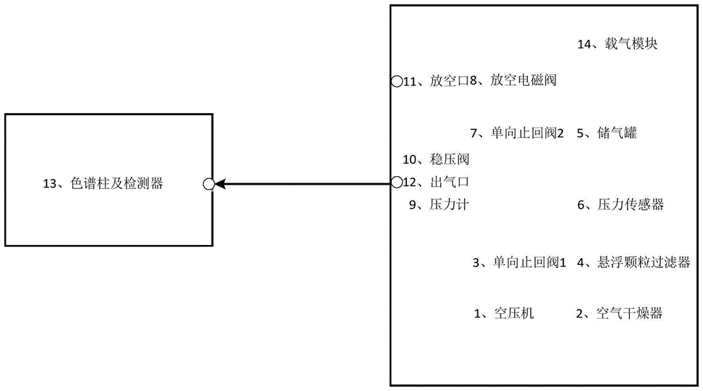 一种免维护变电站油色谱载气模块的制作方法