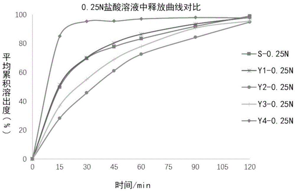 一种碳酸镧咀嚼片溶出曲线的测定方法与流程