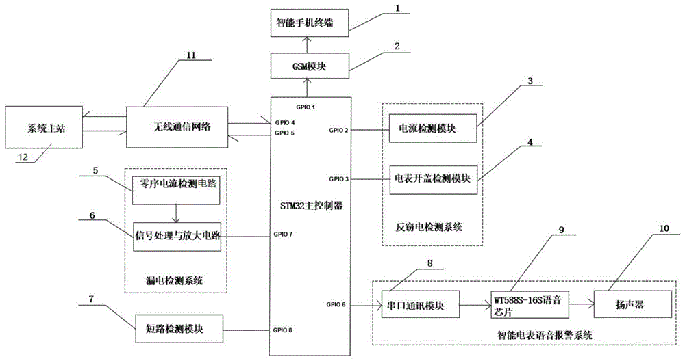 一种基于语音报警的智能电表的制作方法