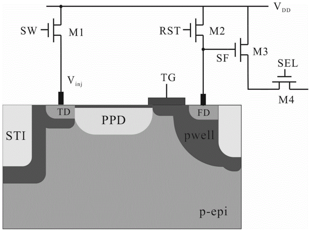 一种像素内PPD pinning电压的测量方法与流程