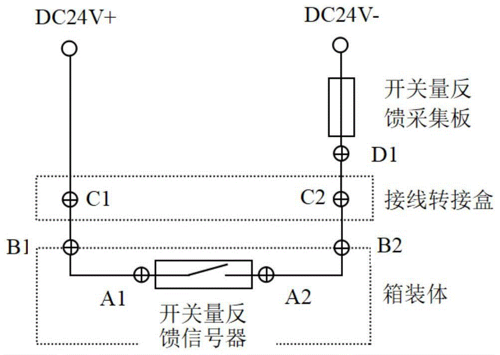 一种燃气轮机开关量反馈故障排查方法与流程