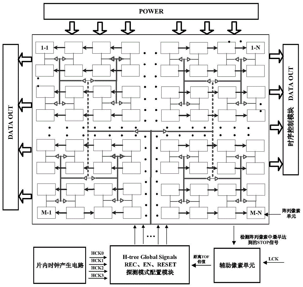 基于双模切换的低功耗宽量程阵列型光子计时读出电路的制作方法