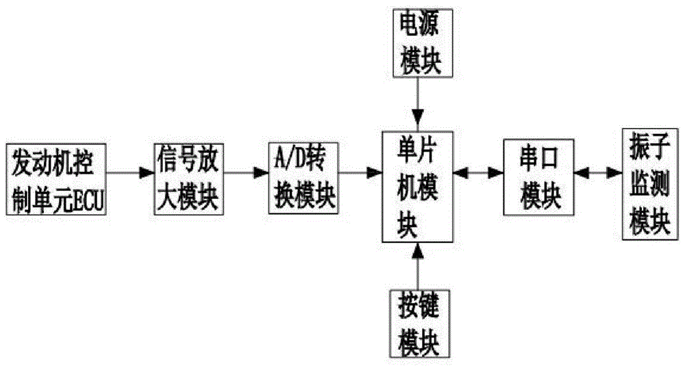 路面成型机发动机及振子监测控制装置的制作方法