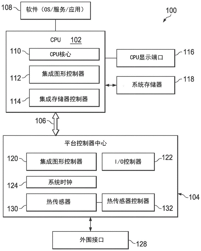 热传感器动态关闭的制作方法