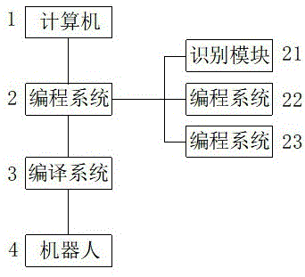 一种编译模块程序的机器人教学方法与流程