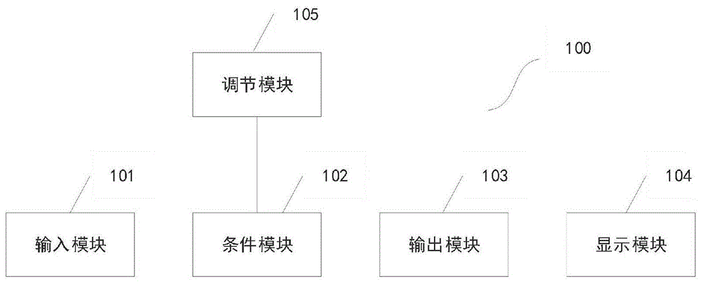 一种逻辑控制器系统的制作方法