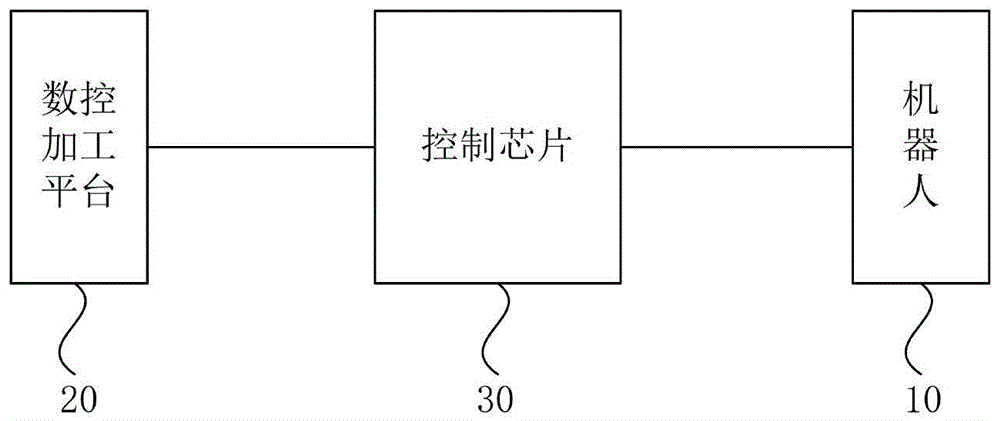 一种一体式机器人数控装置、系统及加工方法与流程