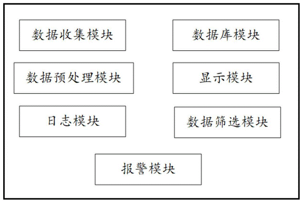 一种用于实验室设备的险情监测系统的制作方法