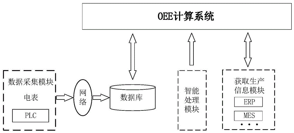 一种压铸机OEE信息智能获取系统的制作方法