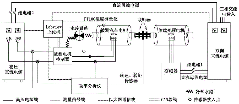 一种新能源汽车电机及控制器的测试系统的制作方法