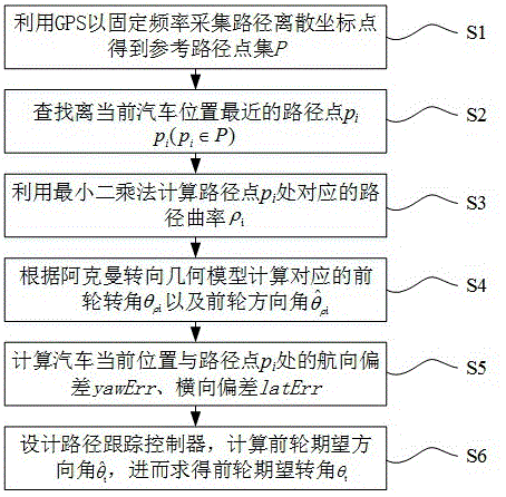 一种考虑路径曲率的新型几何学路径跟踪算法的制作方法