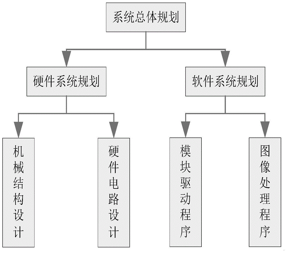 一种基于ACF聚合通道特征的目标跟踪系统的制作方法