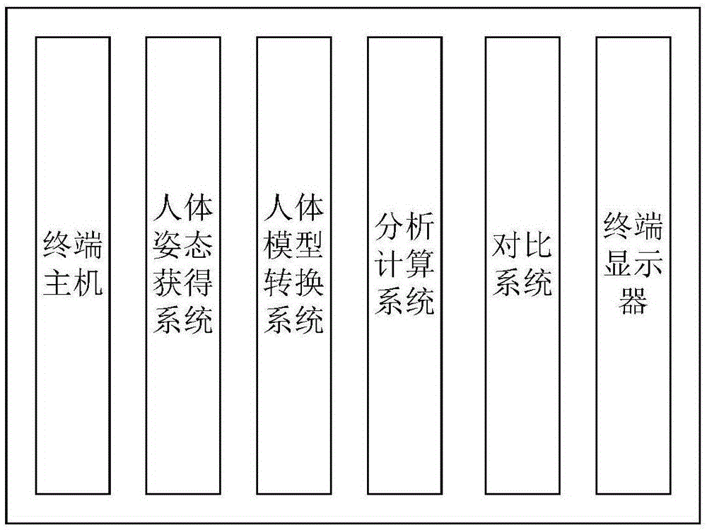 一种基于人体姿态获得系统的人体动作比对系统的制作方法