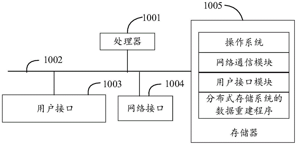 分布式存储系统的数据重建方法、装置、设备及存储介质与流程