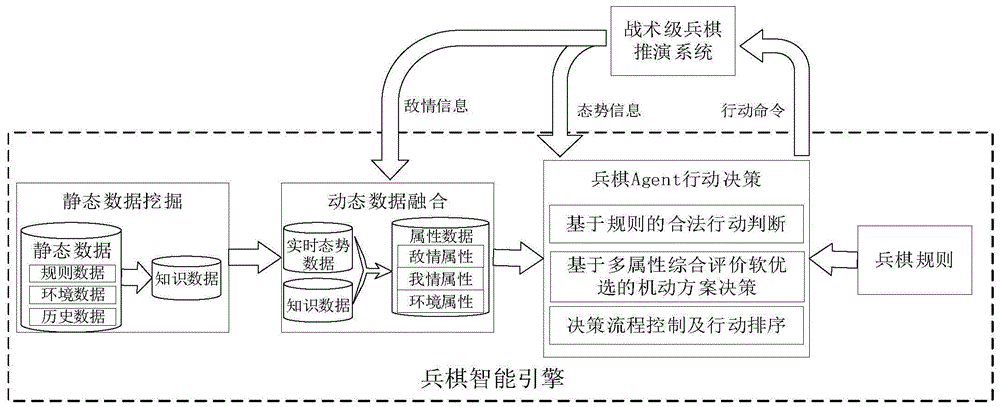 一种陆战兵棋智能引擎及其运行方法与流程