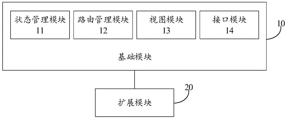 一种实现前端应用脚手架的系统和服务器的制作方法