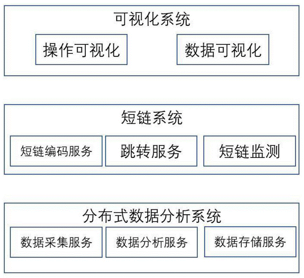 一种监测短信触达效果的系统及方法与流程