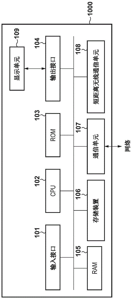 信息处理装置、信息处理方法以及存储介质与流程