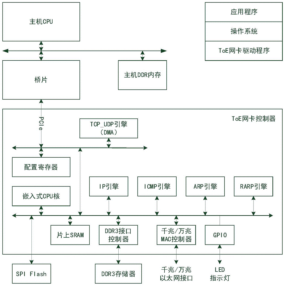 硬件实现TCP_IP协议的系统及方法与流程