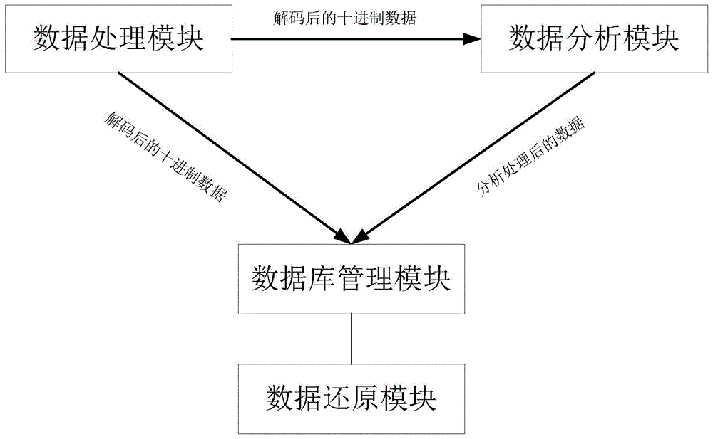 UAV飞行参数智能还原方法与流程