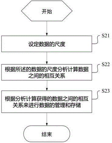 一种数据的处理方法及装置与流程