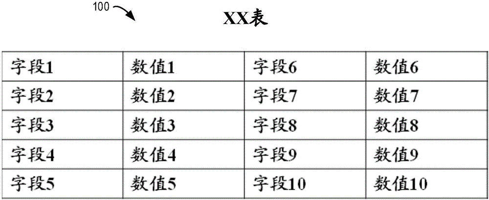 用于校验表格数据的方法、装置、设备和计算机存储介质与流程