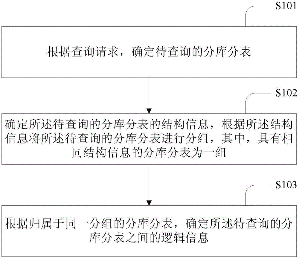 确定逻辑信息的方法和装置与流程