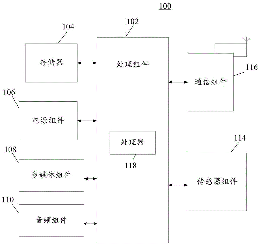 一种获取用户需求的方法及装置、电子设备与流程