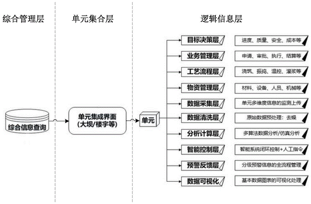 全周期多维度智能温控信息处理系统和方法与流程