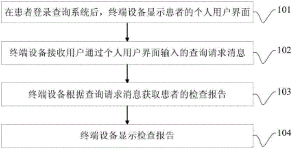 一种医院检查报告查询装置的制作方法