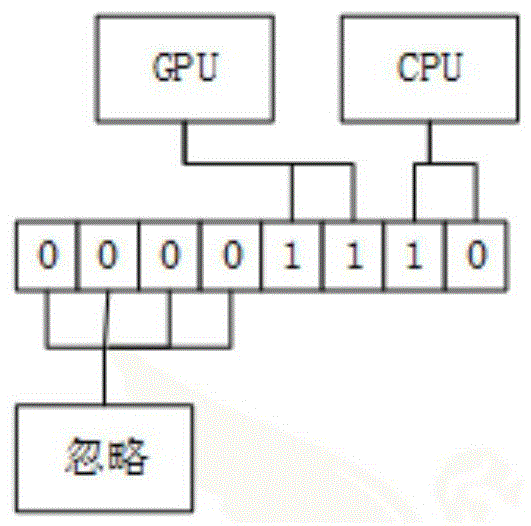 一种面向数据库的GPU和CPU异构加速方法与流程