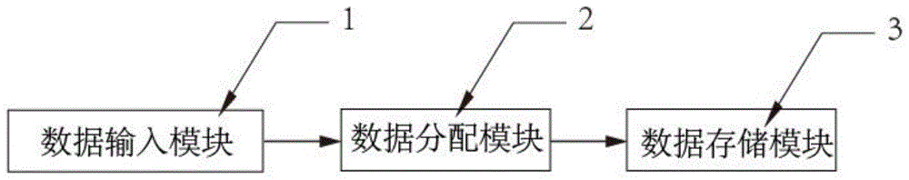 一种区块链数据存储系统及其分类方法与流程