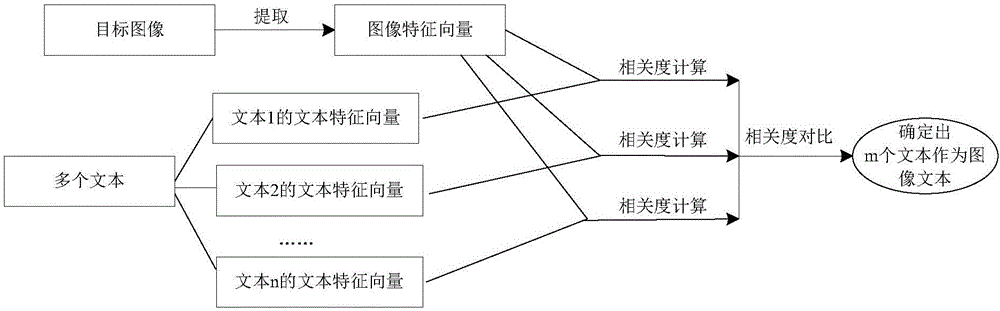 一种搜索方法和处理设备与流程