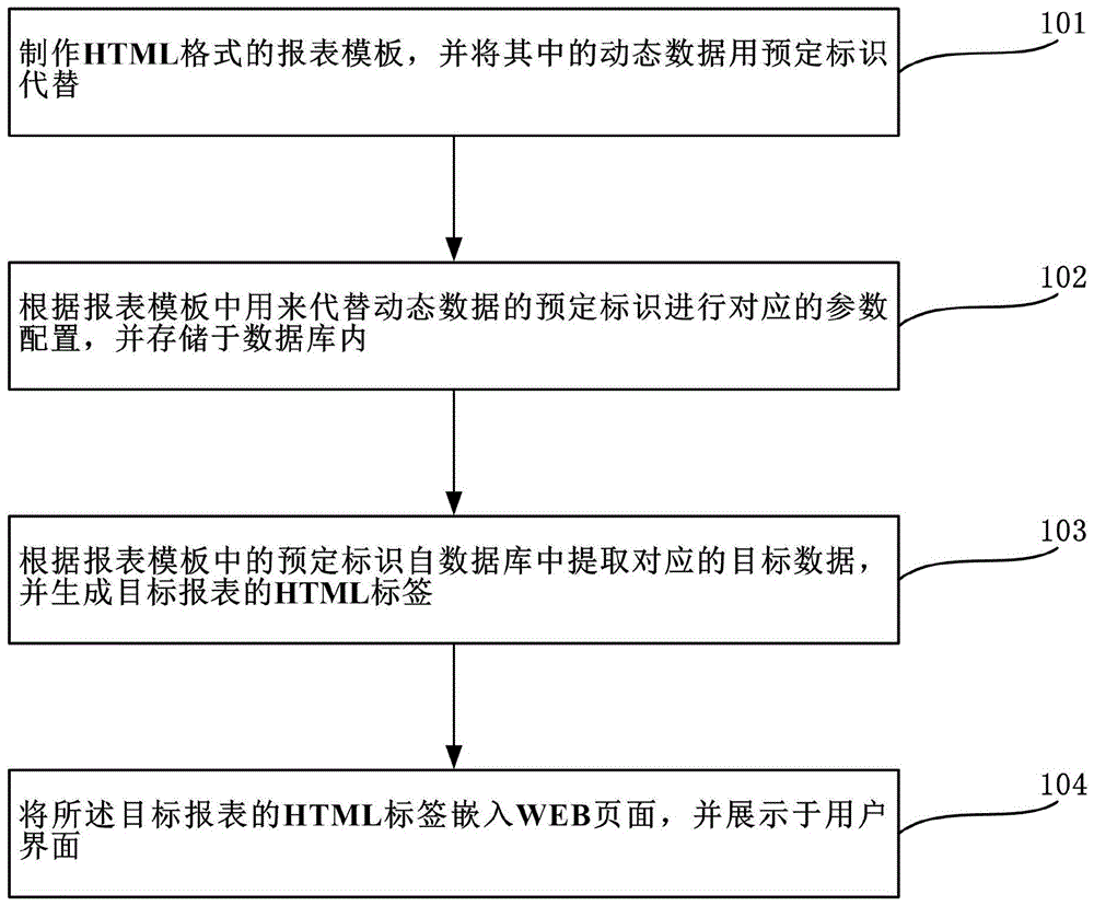 一种基于HTML生成WEB页面报表的方法与流程