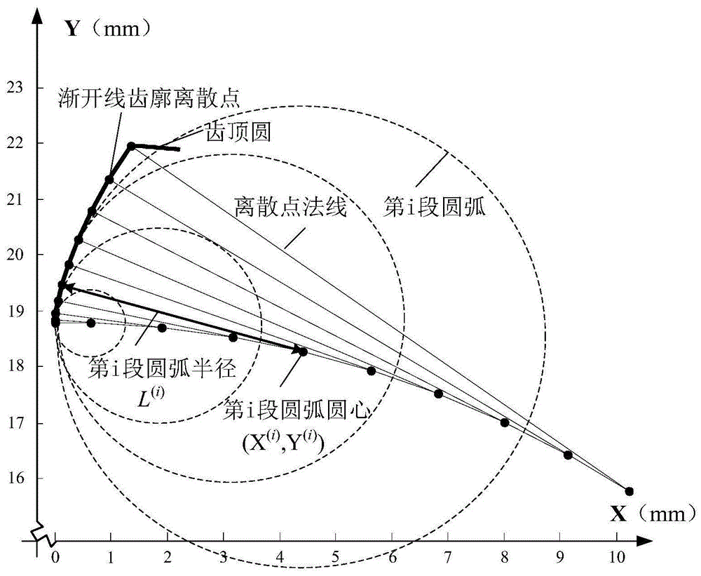 一种获取共轭齿形的方法与流程