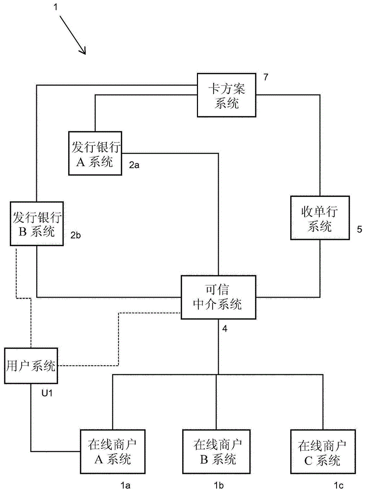 交易处理系统及交易处理方法与流程