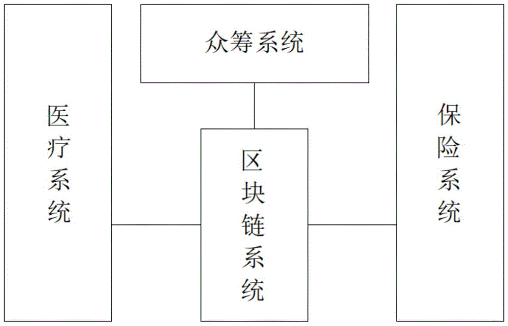 一种基于区块链的保险系统与方法与流程