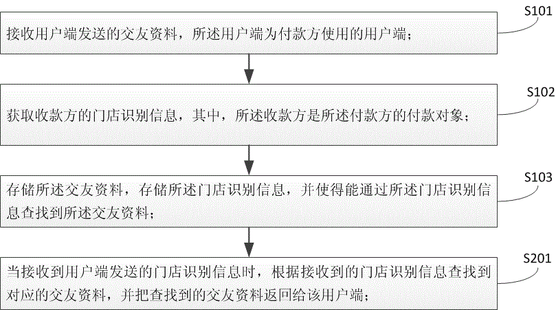 交友方法、服务器，用户端、交友系统与流程