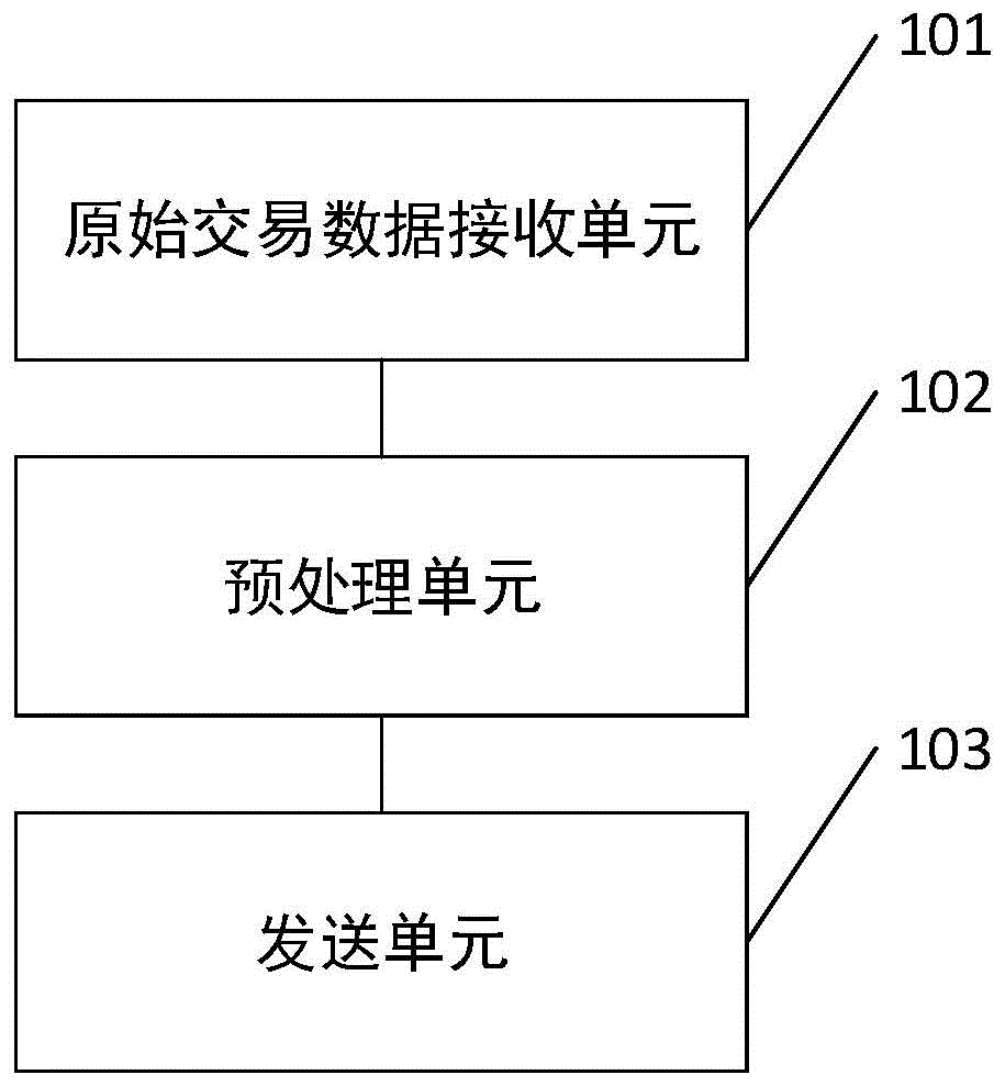 一种区块链交易流程管理方法及相关装置与流程