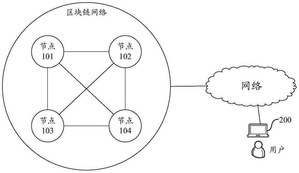 一种基于区块链系统的交易处理方法及装置与流程