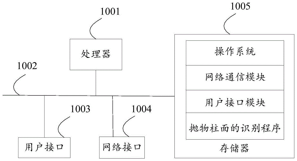 抛物柱面的识别方法、装置、终端设备及可读存储介质与流程