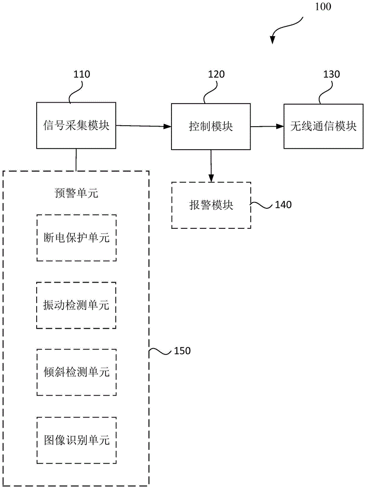 一种无人零售设备和用于无人零售设备的防盗预警方法与流程