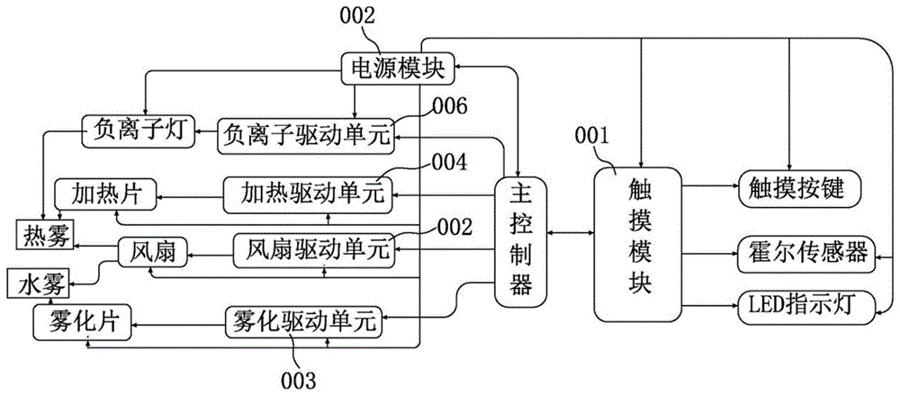 一种冷热蒸脸器的制作方法